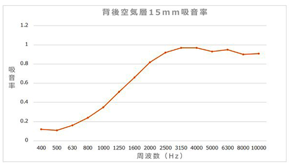 吸音率