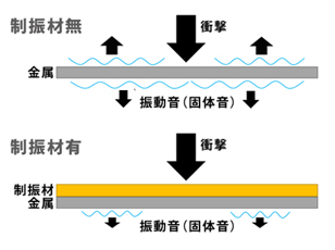 制振の仕組み