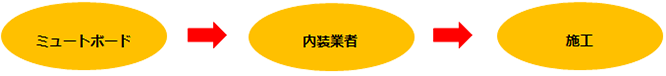 内装業者様からのご依頼