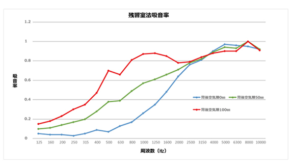 吸音率